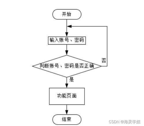SpringBoot一體化智能售后系統(tǒng)B870I9 賦能計算機(jī)軟硬件開發(fā)與銷售新生態(tài)