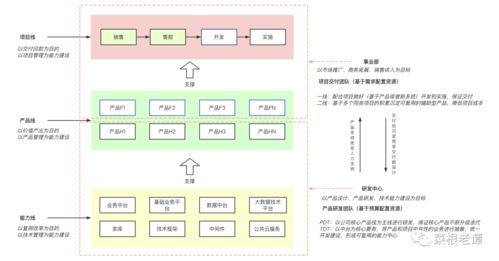 無固定研發(fā)團(tuán)隊(duì)，如何實(shí)現(xiàn)高效軟硬件產(chǎn)品研發(fā)與銷售