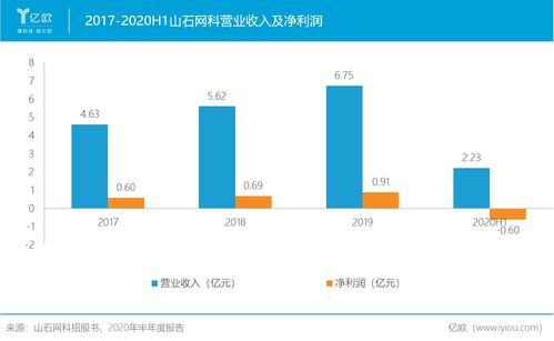 研發費用占比高達43%，山石網科全產品線布局顯現新格局